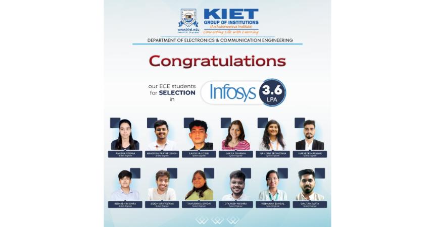 Top Engineering college of Delhi NCR